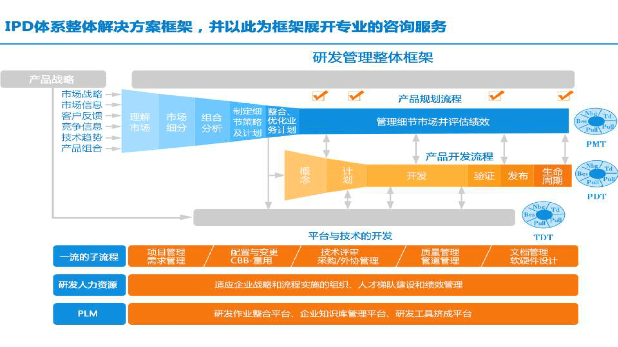 企业产品研发管理体系构建指南 以IPD、OKR与PLM为核心的需求评审与用户洞察