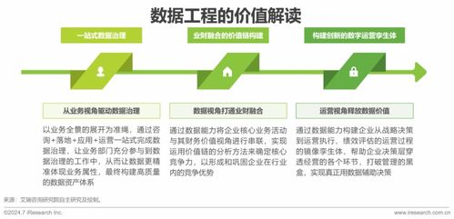 2024中国企业数据治理白皮书发布 数据治企，势在必行