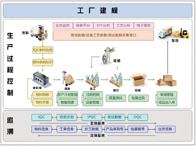 企业管理咨询的核心功能模块解析